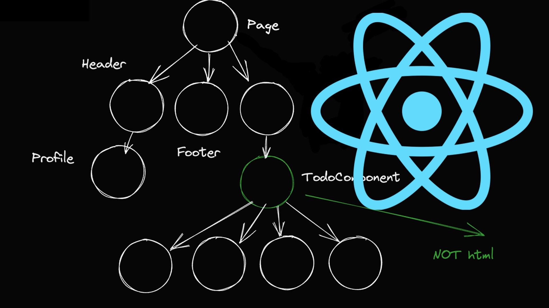 Comprendre React : Rendu côté serveur vs Composants serveur