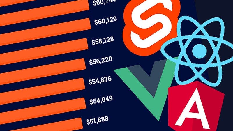 Angular vs Vue.js vs React vs Svelte: The Statistics